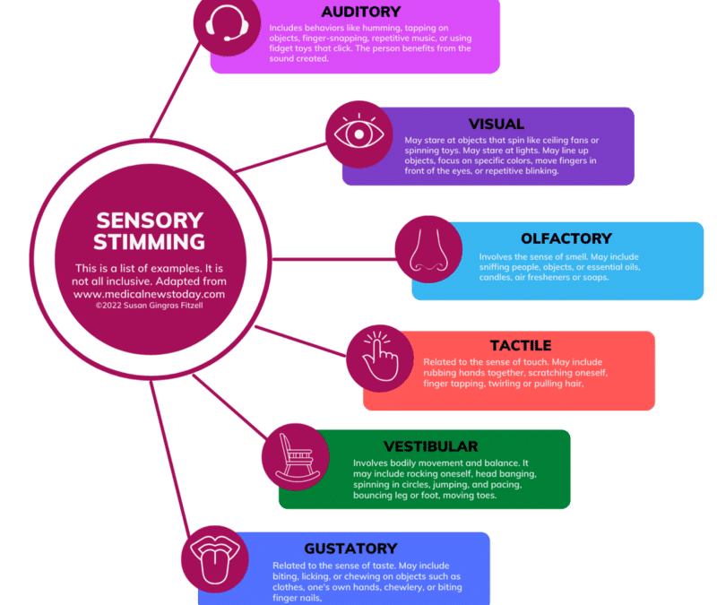 Sensory Rooms - Facilitating Neurodivergent- Friendly Workplaces
